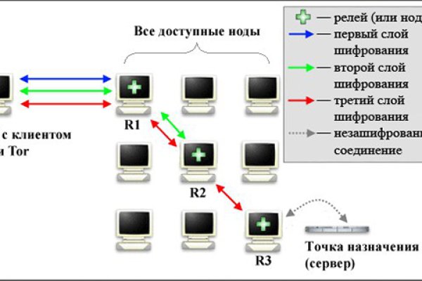 Kraken ссылка tor